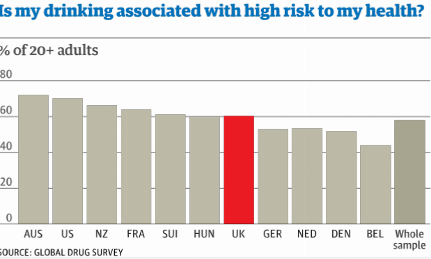 Global Drug Survey 2015: seven things you may not know about drugs