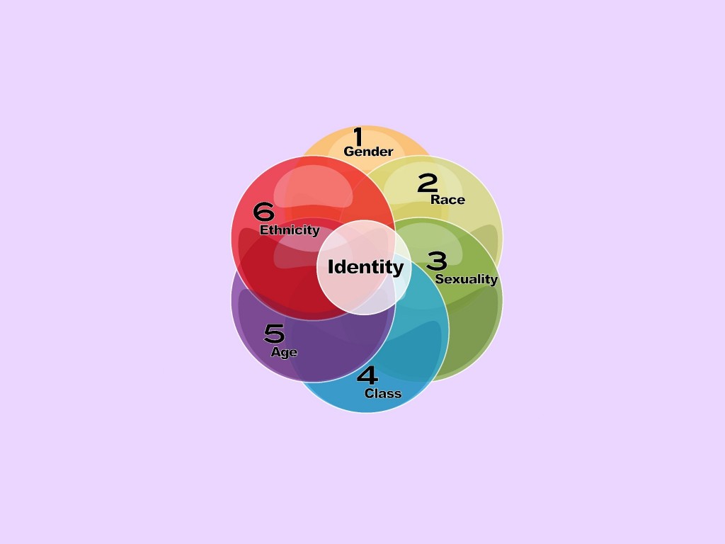 preview Intersectionality Within LGBTQ – Affirmative Treatment