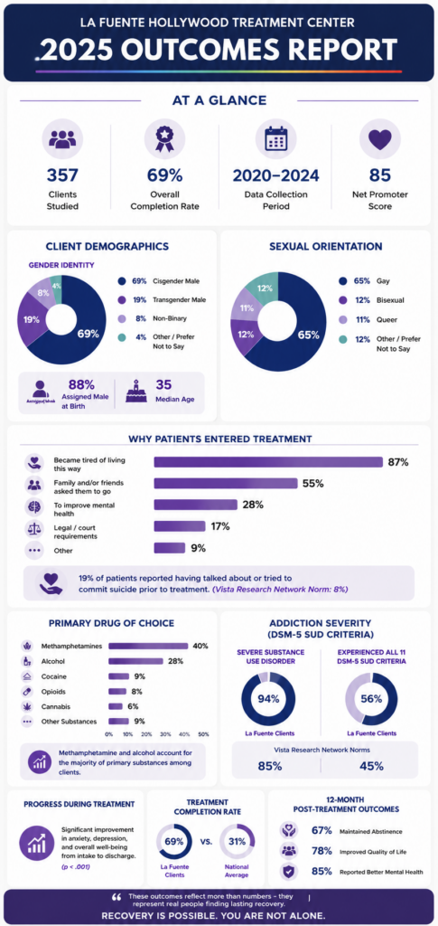 Outcomes Report Mobile Graph