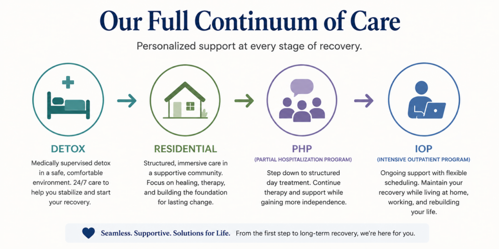 Continuum Of Care Image Continuum Of Care Image